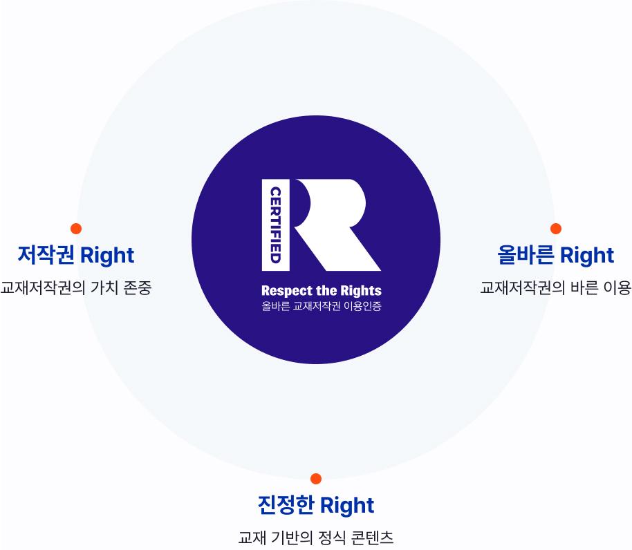 저작권 이미지