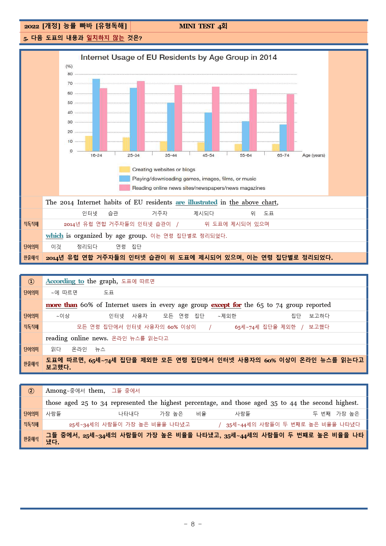 썬킴쌤 능률 빠바  유형 독해  Mini Test 4회 [직독직해]_preview_8