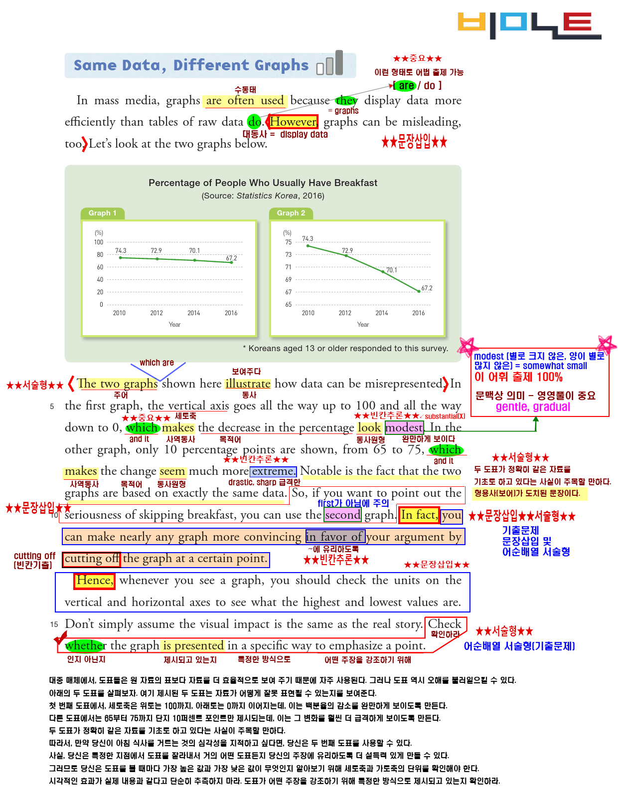 [비밀노트] 영어II 능률(김) 3과 최종찍기 & 출제포인트를 잡아라_preview_6