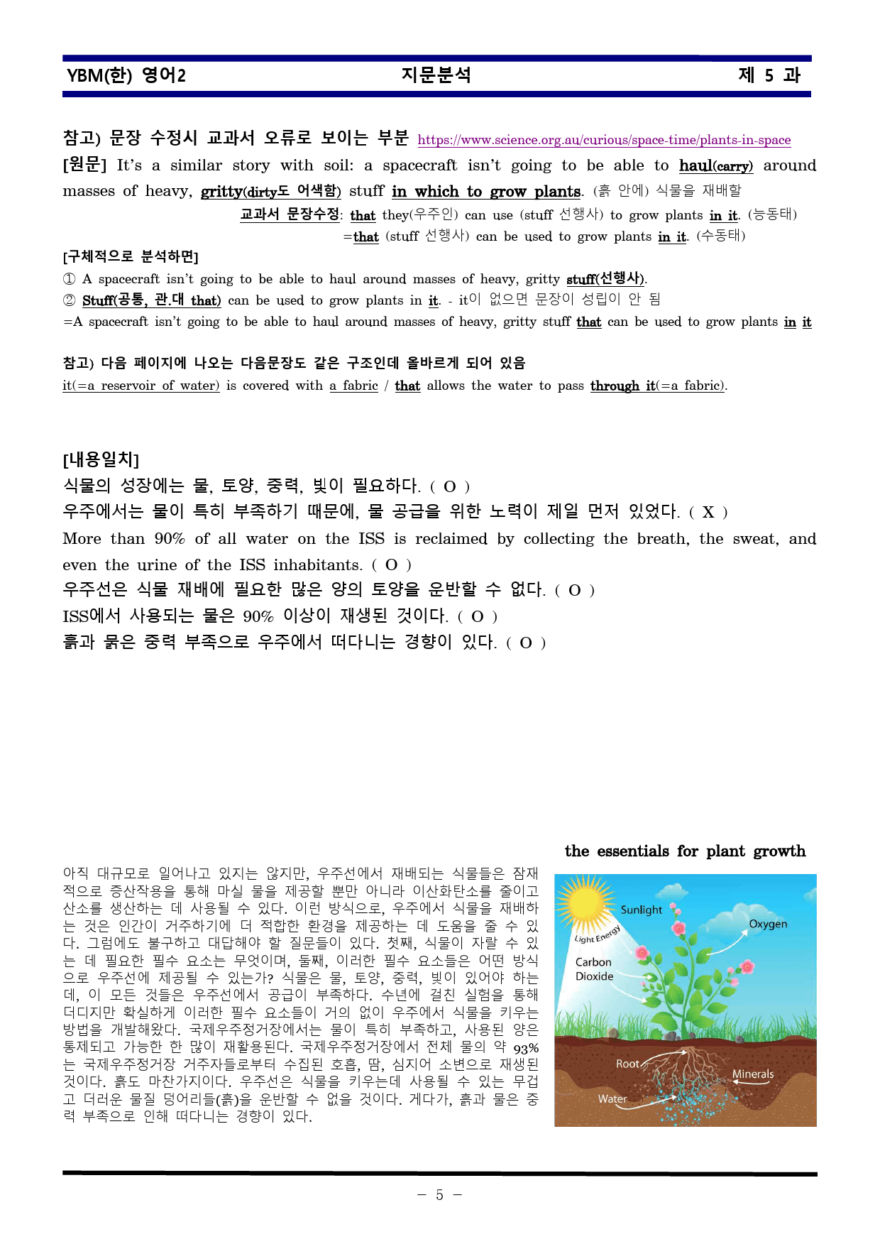 [비밀노트] 영어II YBM한 5과 지문분석 및 출제포인트_교사용_preview_5