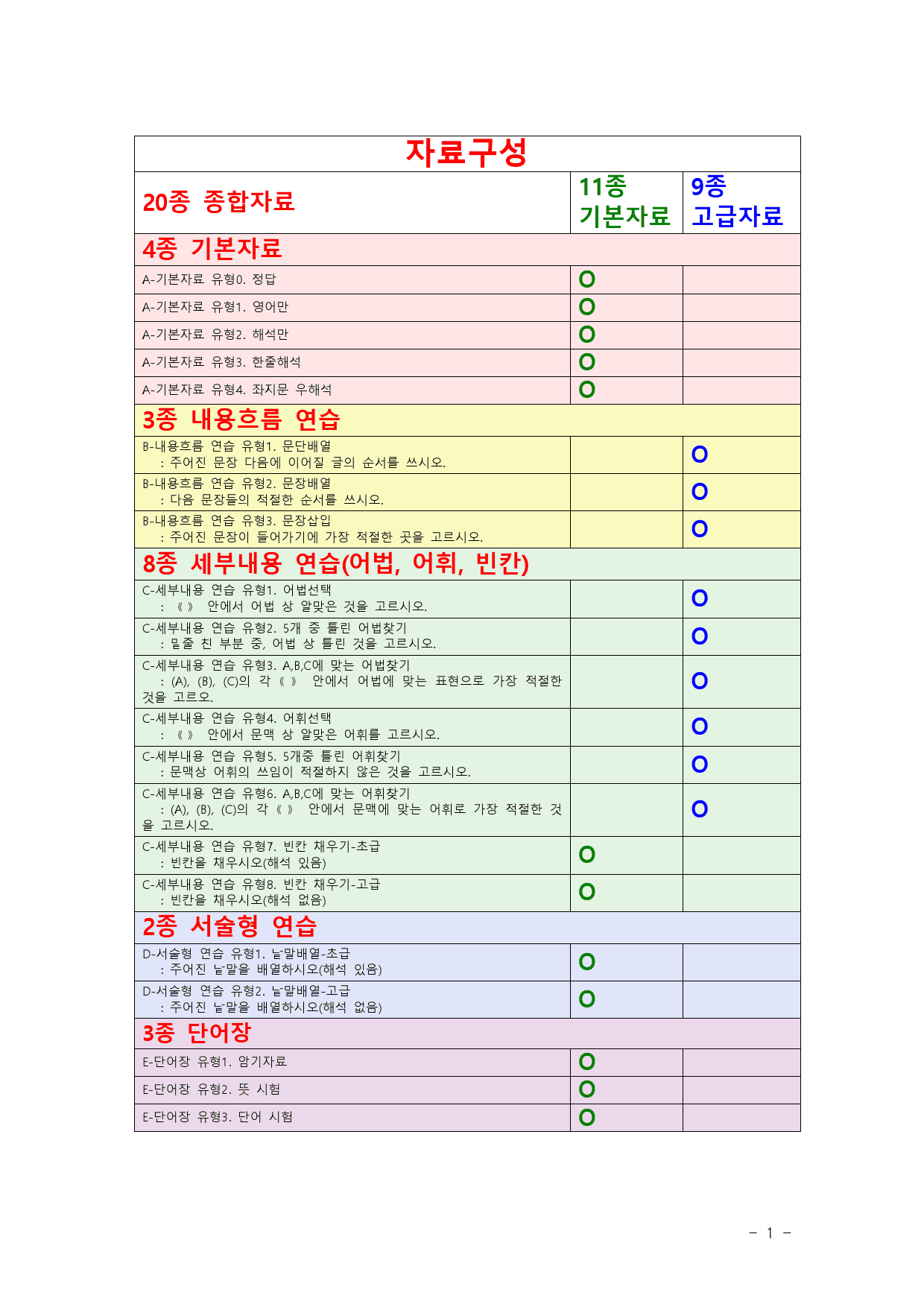 최상위영어 빠바 기초(책 전체, 1198쪽) 내신필수 20종 자료_preview_1