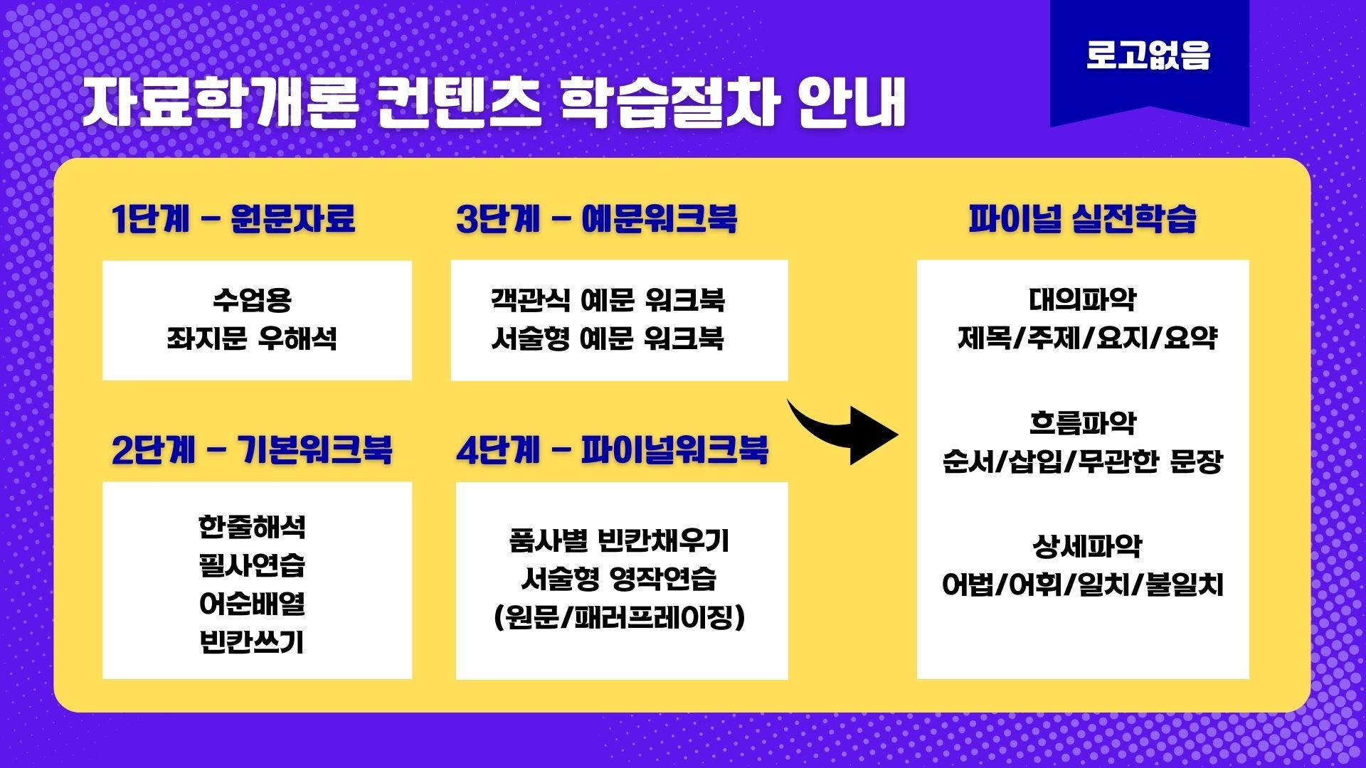 [고3][2024/3월] 모의고사 변형문제 936제 QR추가자료_promotion