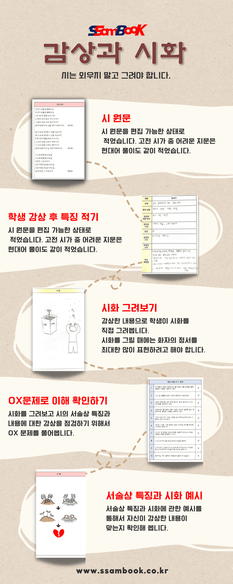 [쌤북] 상춘곡 해설과 시화 그리고 문제_promotion