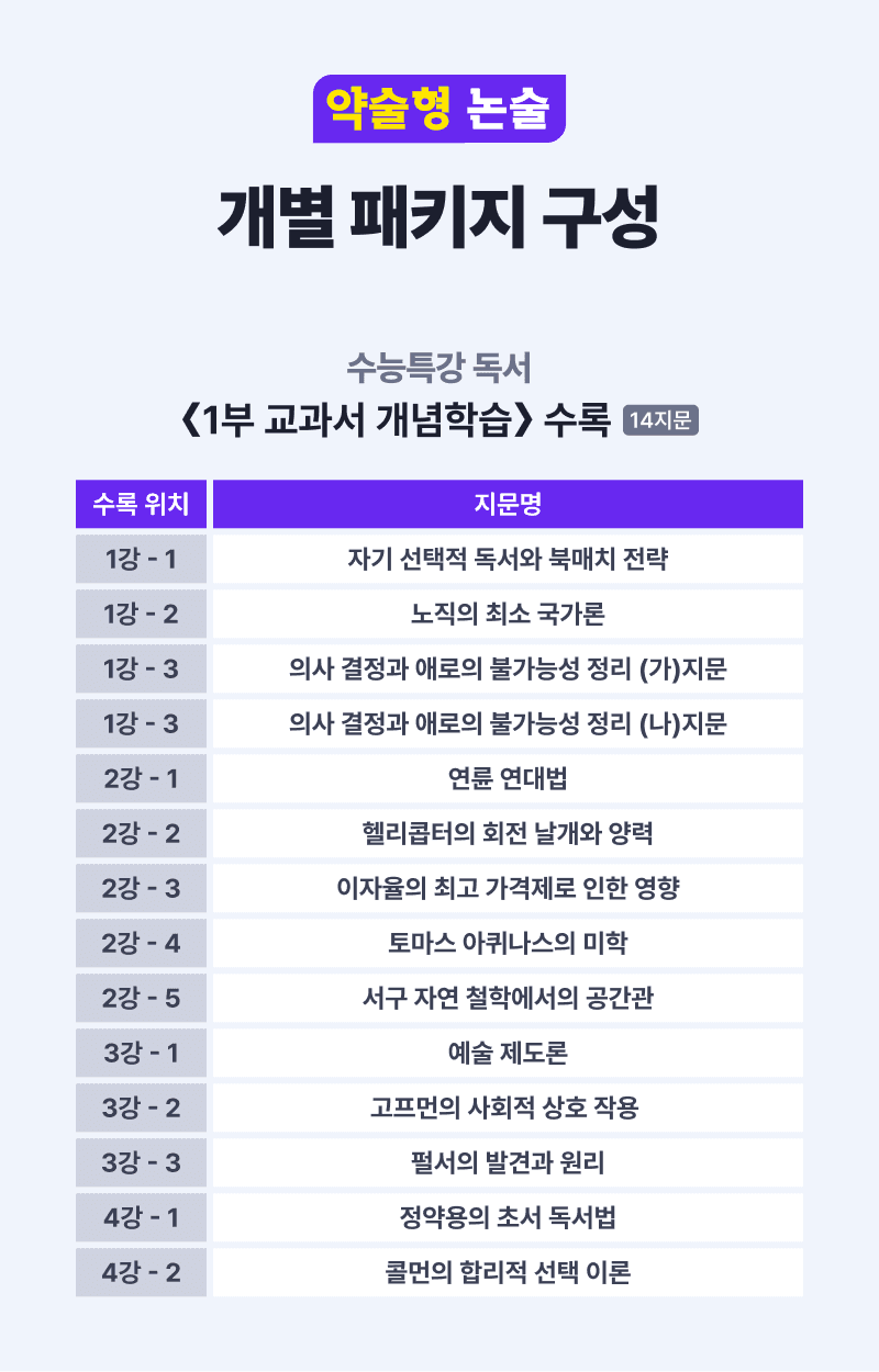 [약술형 논술 패키지] 수특 독서 교과서 개념학습 (22% 할인)_promotion