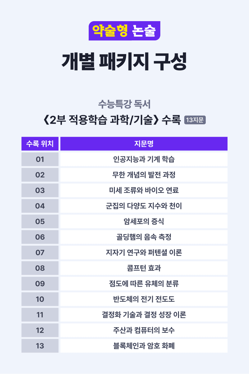 [약술형 논술 패키지] 수특 독서 적용학습 과학/기술 (22% 할인)_promotion