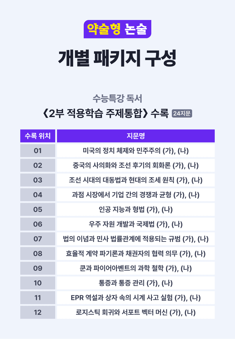 [약술형 논술 패키지] 수특 독서 적용학습 주제통합 (22% 할인)_promotion