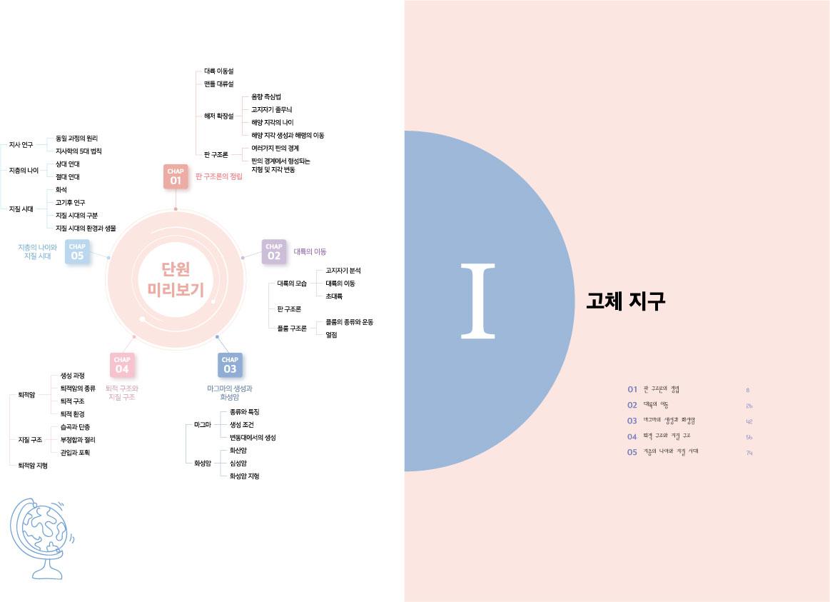 [날카로운개념완성 지구과학1] 2. 대륙의 이동_promotion