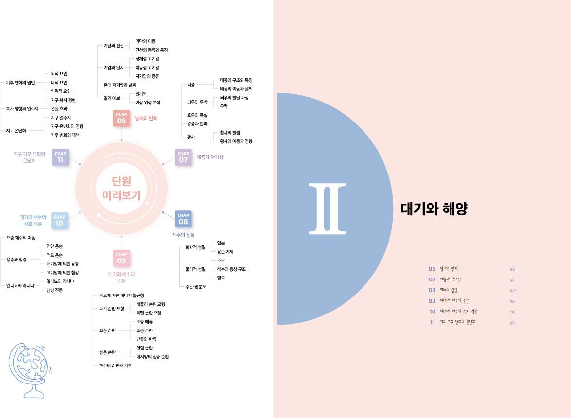 [날카로운개념완성 지구과학1] 10. 대기와 해수의 상호작용_promotion