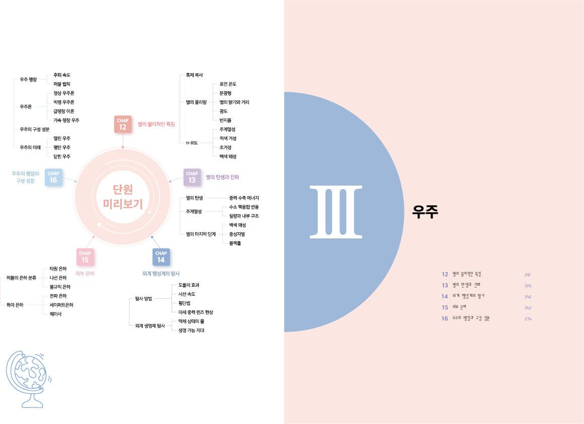 [날카로운개념완성 지구과학1] 15. 외부은하_promotion