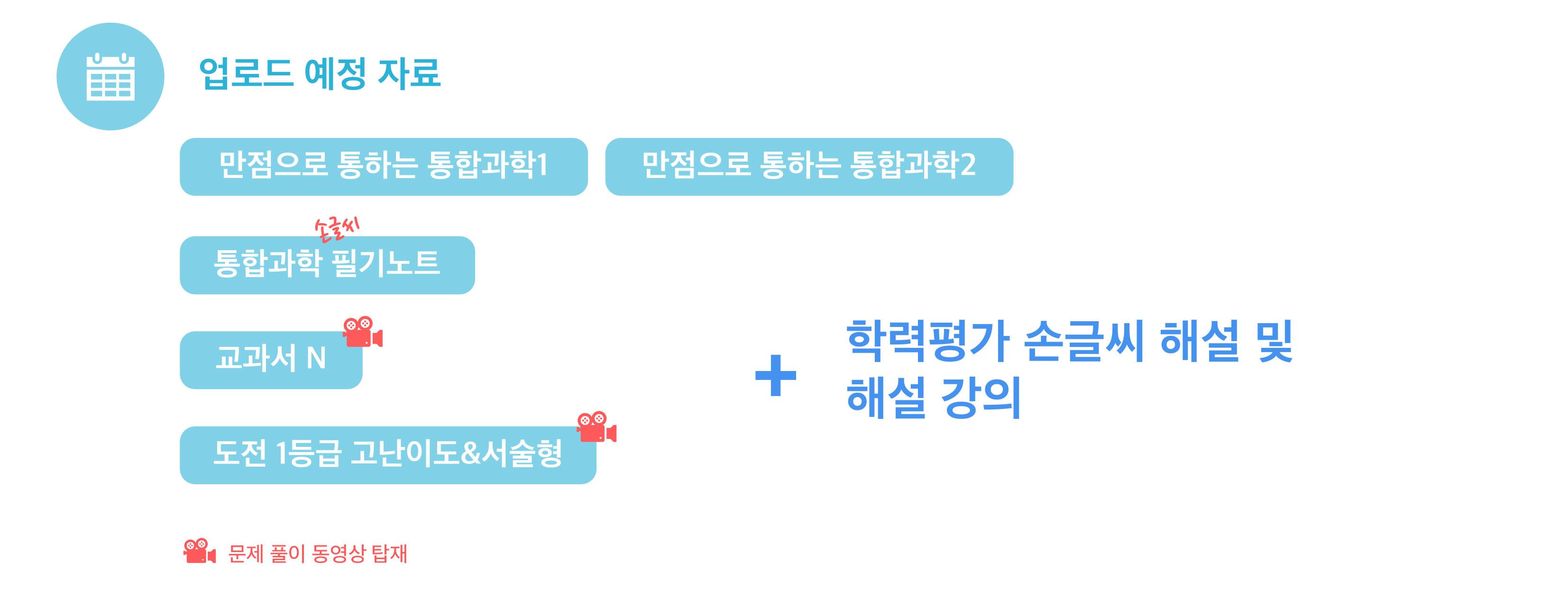 [만점으로통하는개념완성] 통합과학1_05. 화학 결합과 물질의 성질_promotion