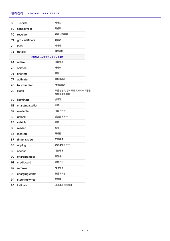[쏠북패스] 수능특강 Light 영어 08강 단어 테스트_preview_2