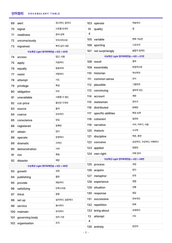 [쏠북패스] 수능특강 Light 영어독해연습 06강 단어 테스트_preview_2