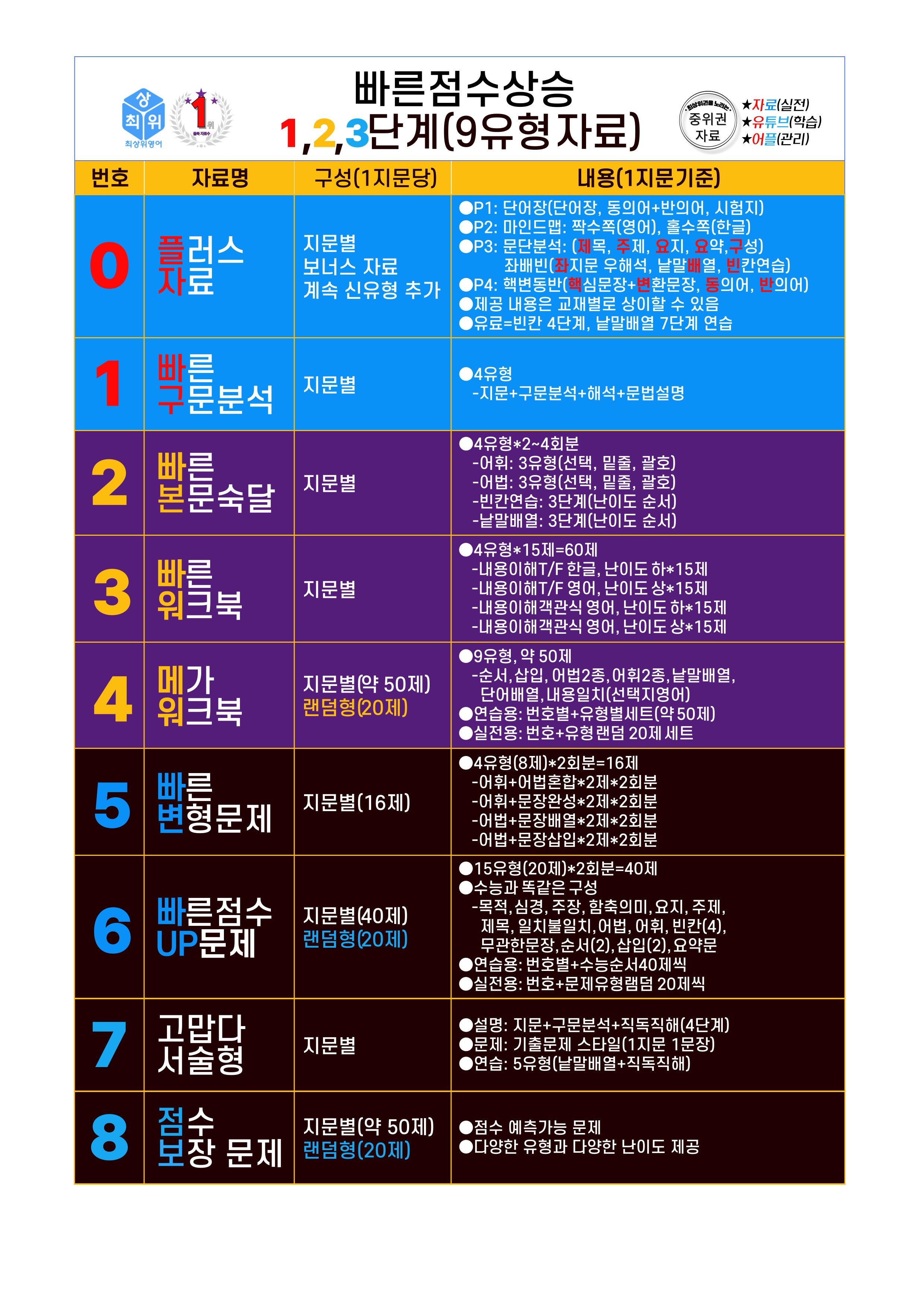 1번 자료=구문분석=고2, 21년 11월 20-40번(일부제외)_promotion
