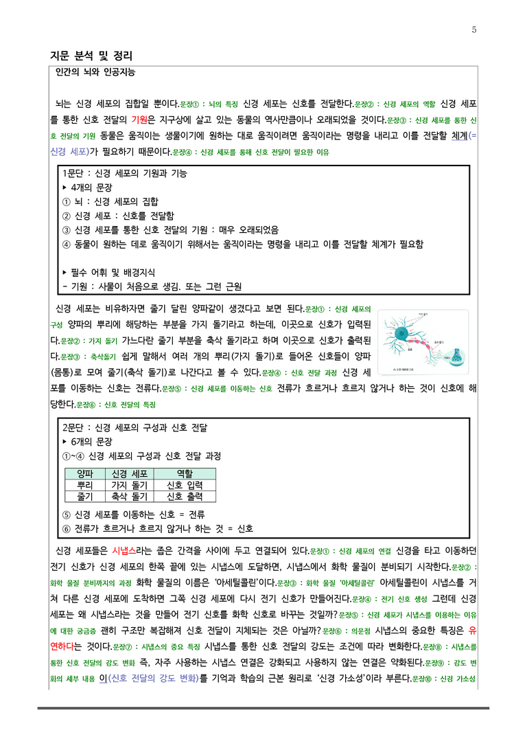 [22개정] 공통국어2 지학사 1-2 주제 통합적 읽기와 논증하는 글쓰기_작품분석_preview_5