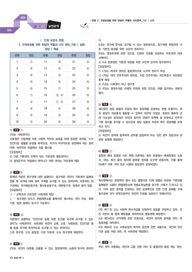 통합사회2 1단원 2.인권보장을 위한 헌법의 역할과 시민참여[기본/심화]_preview_10