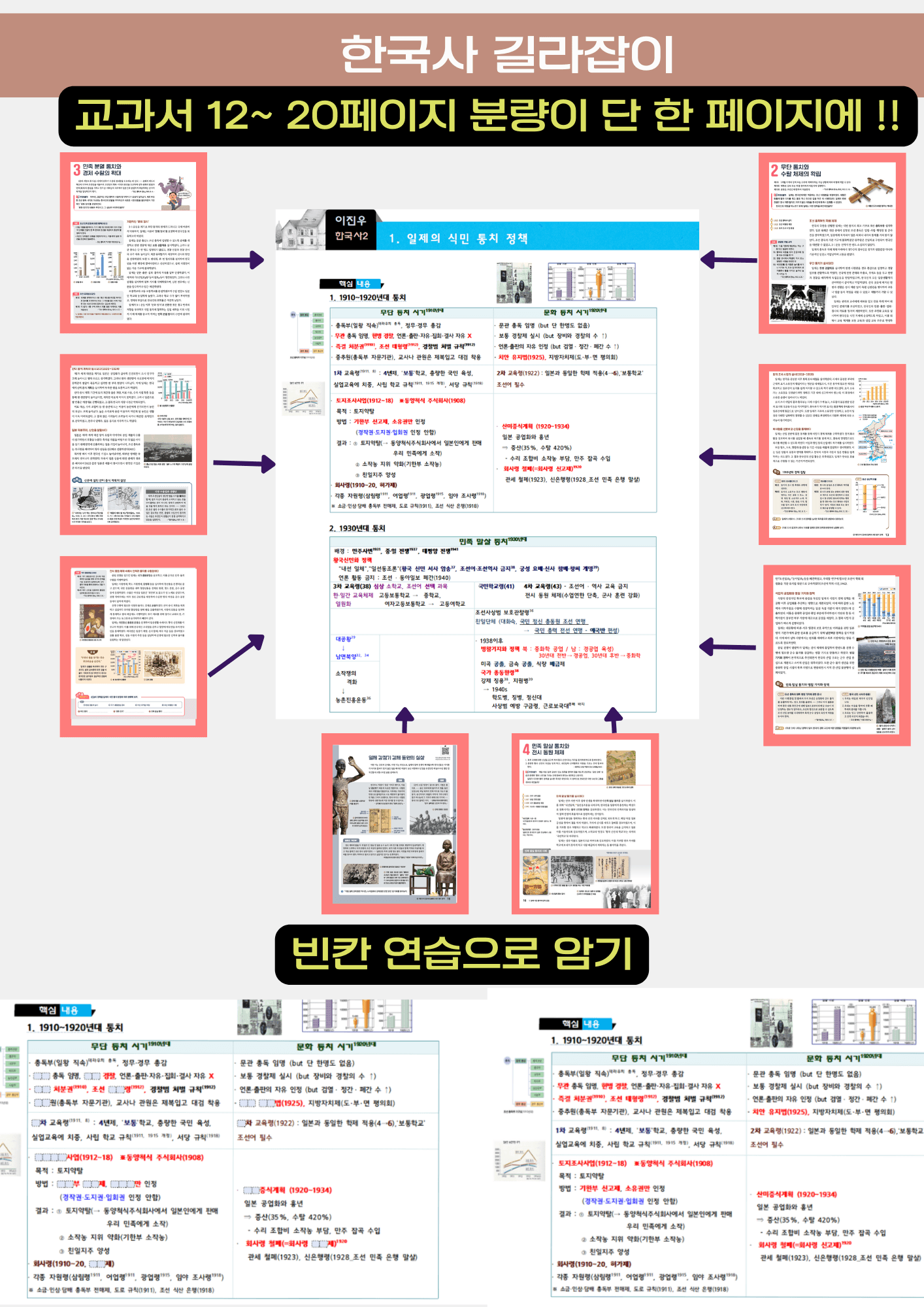 한국사2[요약집] 출판사 공통_1단원 일제 식민 통치와 민족 운동_promotion