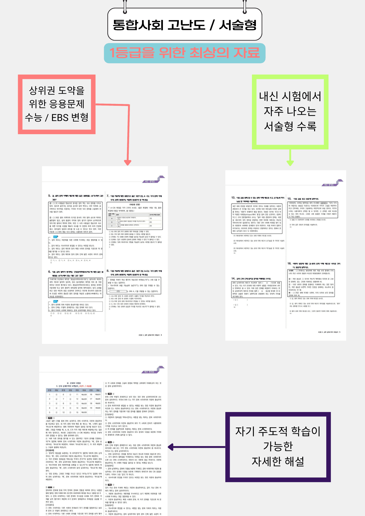 통합사회2 2단원 3. 사회 및 공간 불평등과 개선 방안[고난도/서술형]_promotion