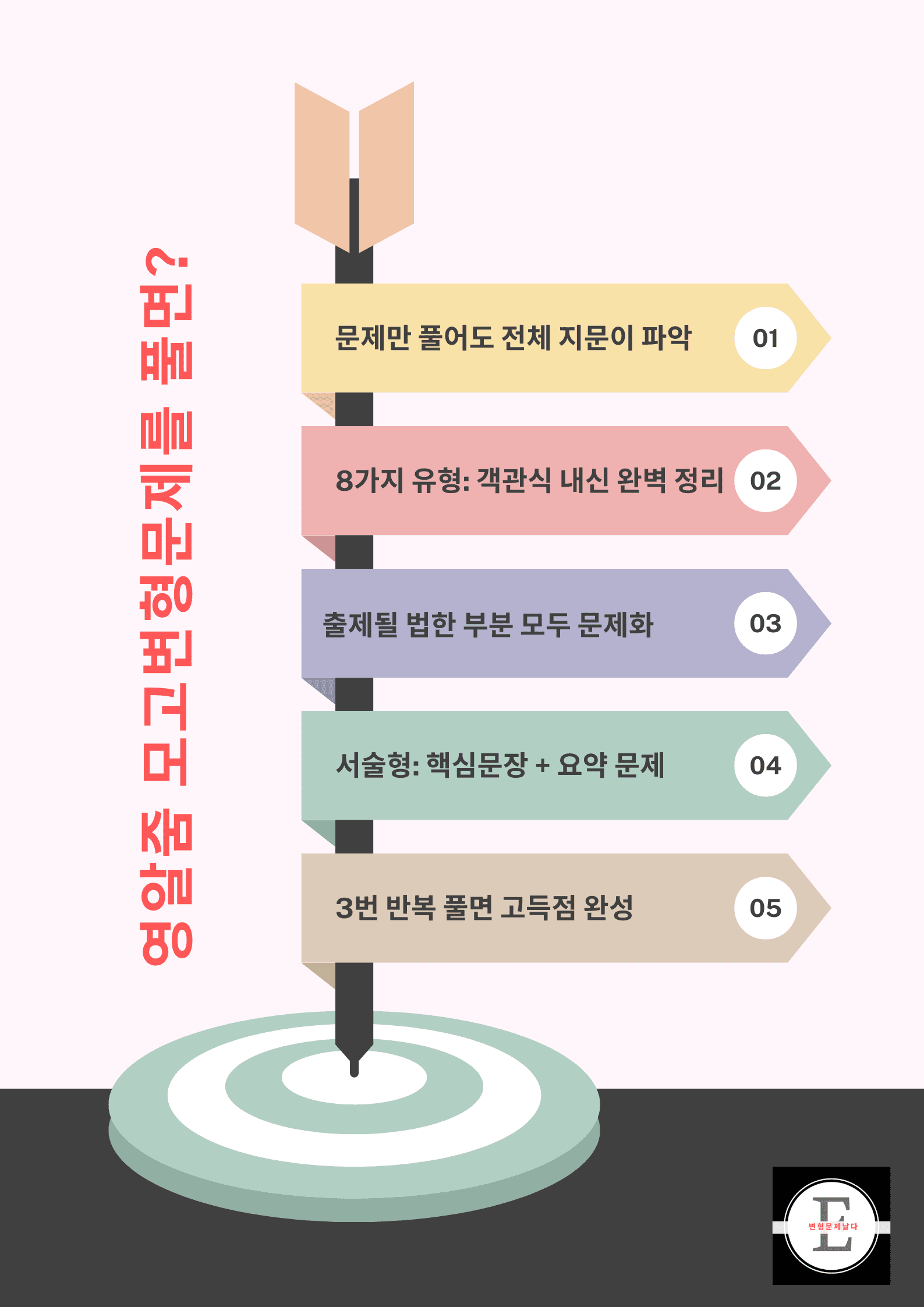 2025년 고1 9월 모고변형 내신실전 직결 197제_promotion