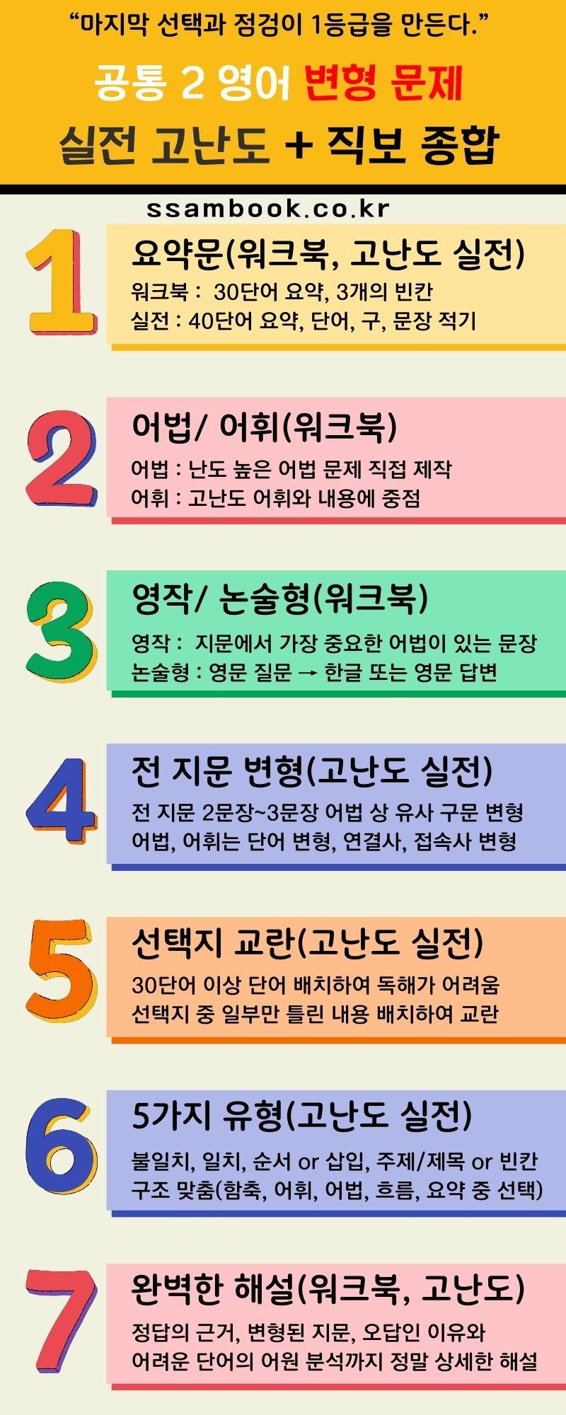 [쌤북] 공통2 YBM(박) 1과(실전 고난도+최종 점검 워크북)_promotion