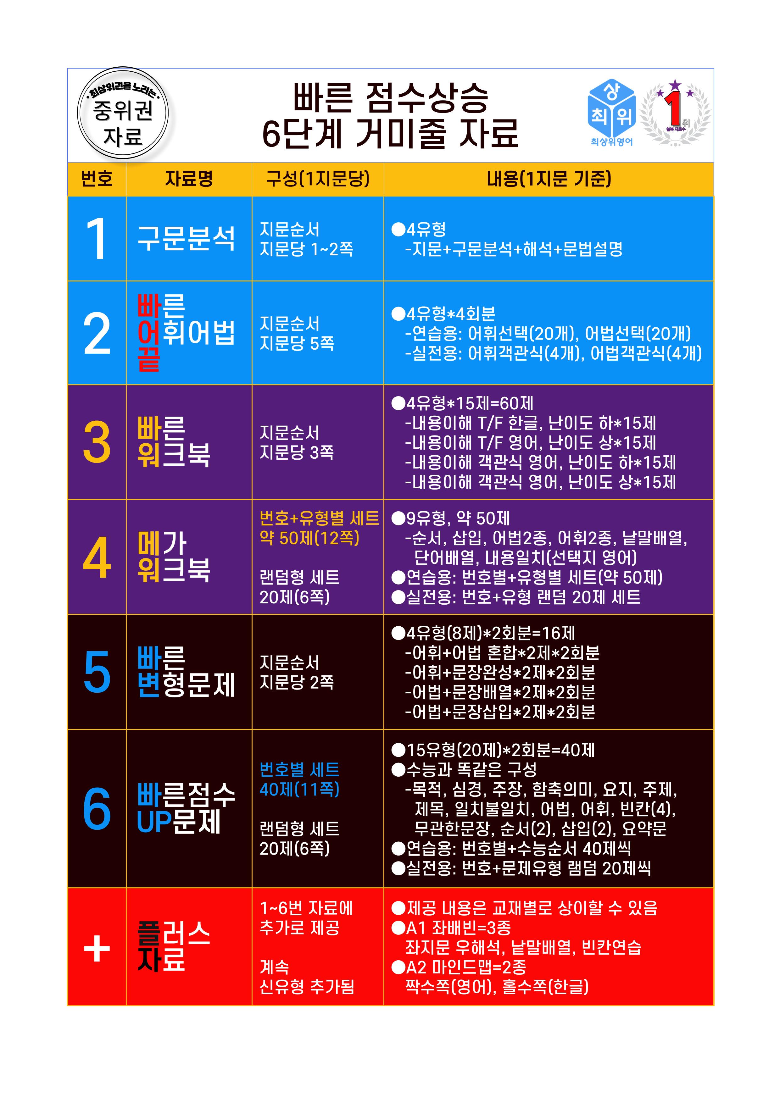 1번 자료=구문분석=고급영독, 영미비문학 Field 8_promotion