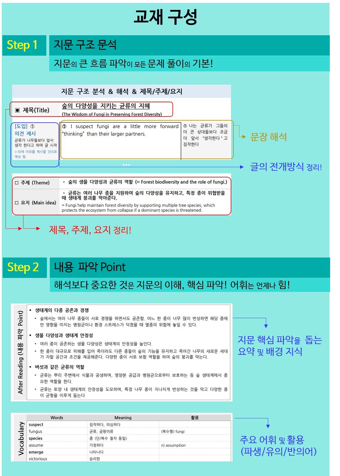 [23년 9월 고2 모의고사] 21~42 분석 (25,27,28제외)_promotion