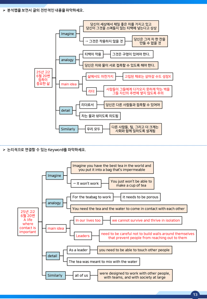 [쌤북]25년 9월 고2분석맵(어원분석 단어+분석맵+심층분석)_promotion