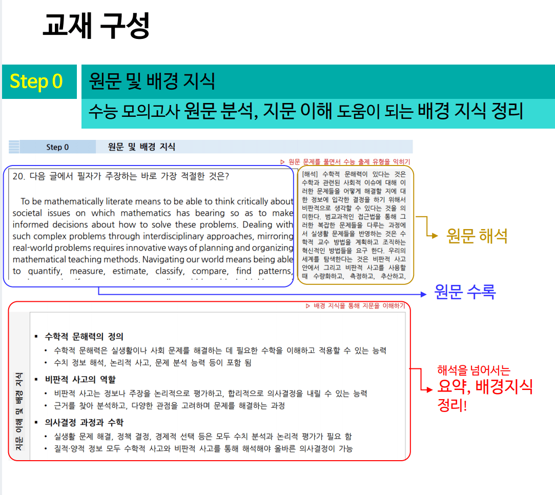 [24년10월 고2 모고] 단권화 내신 완벽대비(본문분석,변형문제 등)_promotion