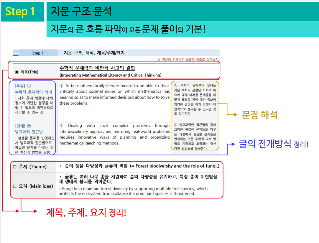 [24년10월 고2 모고] 단권화 내신 완벽대비(본문분석,변형문제 등)_promotion
