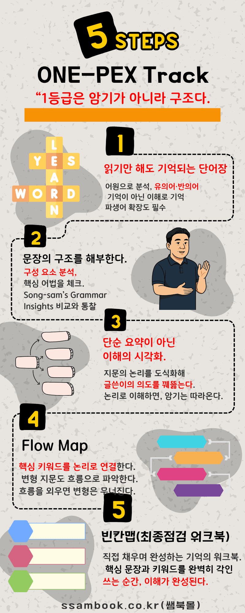 [원팩] 공통2  동아(이) 4과(어원 단어+문장 분석+분석맵)_promotion