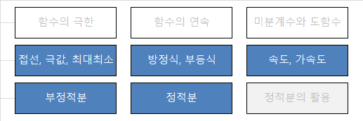 [5주 내신단기완성] 수2 기말고사 A형 20문제 시험지_promotion