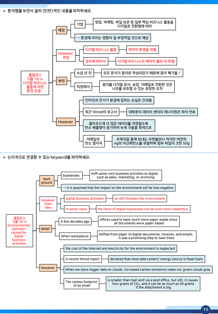 [쌤북]올림포스전국연합 기출 16강(어원+분석맵+최종 점검)_promotion