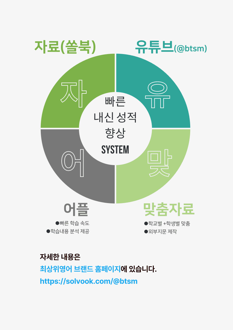 6번=빠른점수 UP=(2511 출간)=수특라이트 영어독해 3강=240제_promotion