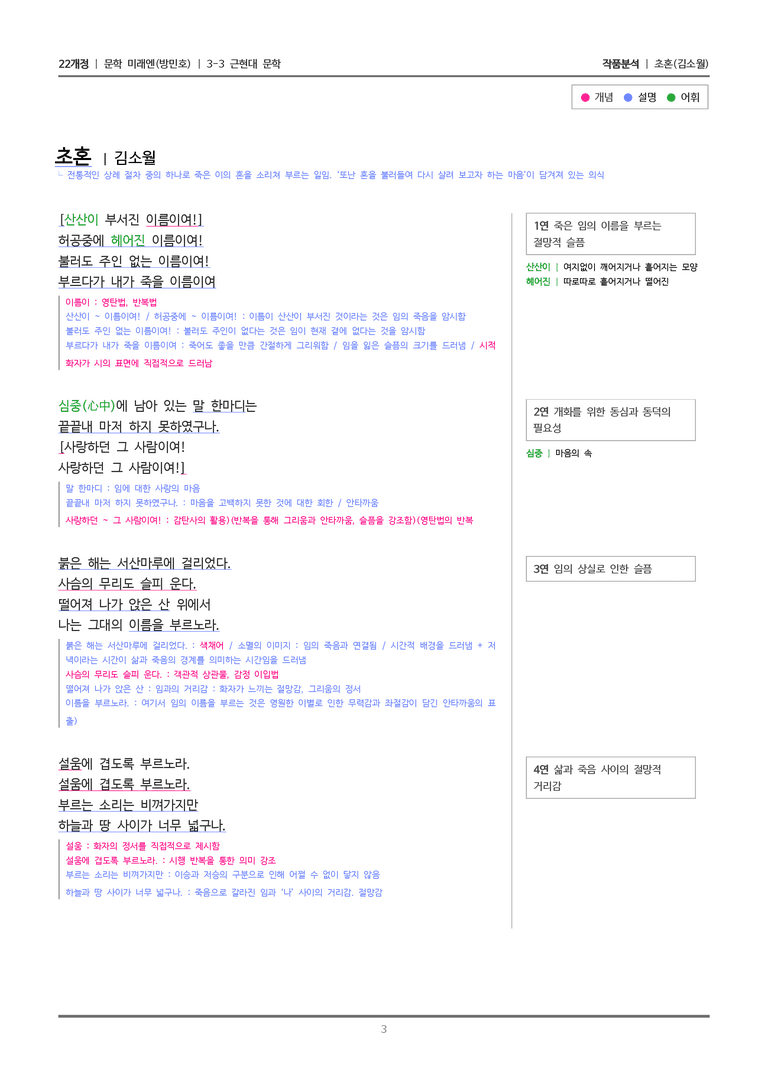 [22개정] 문학 미래엔(방) 3-3(1) 초혼_작품분석_preview_3