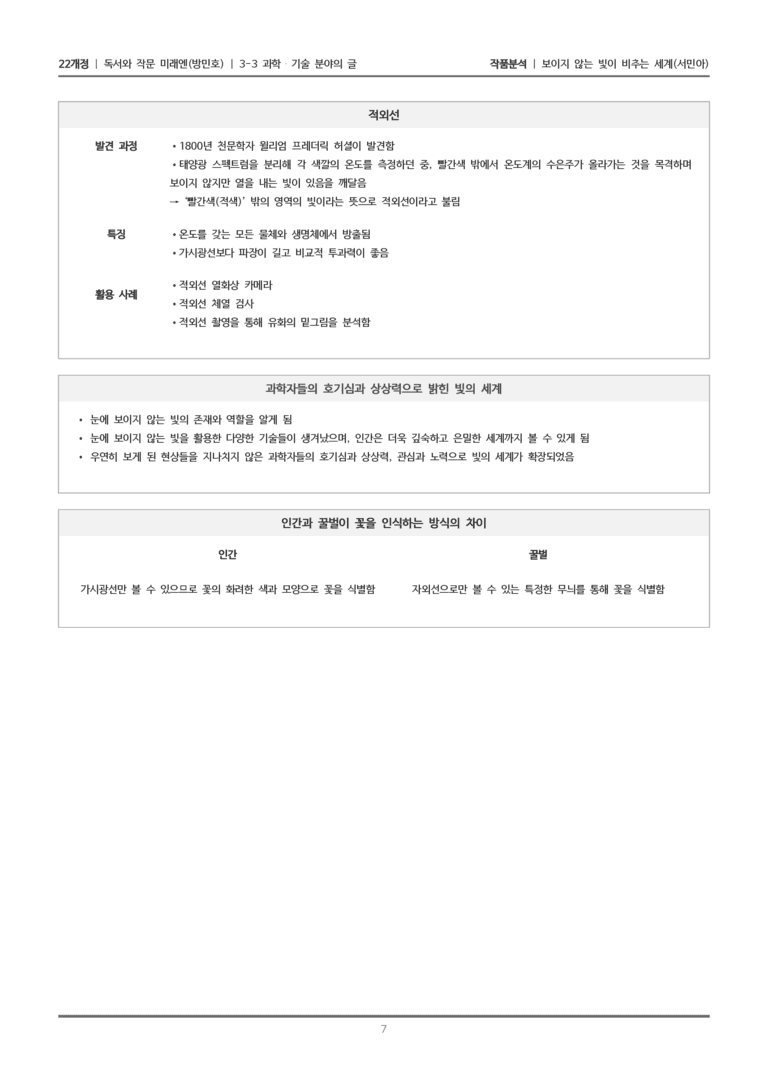 [22개정] 독서와 작문 미래엔(방) 3-3(1) 보이지 않는 빛이 비추는 세계_작품분석_preview_7