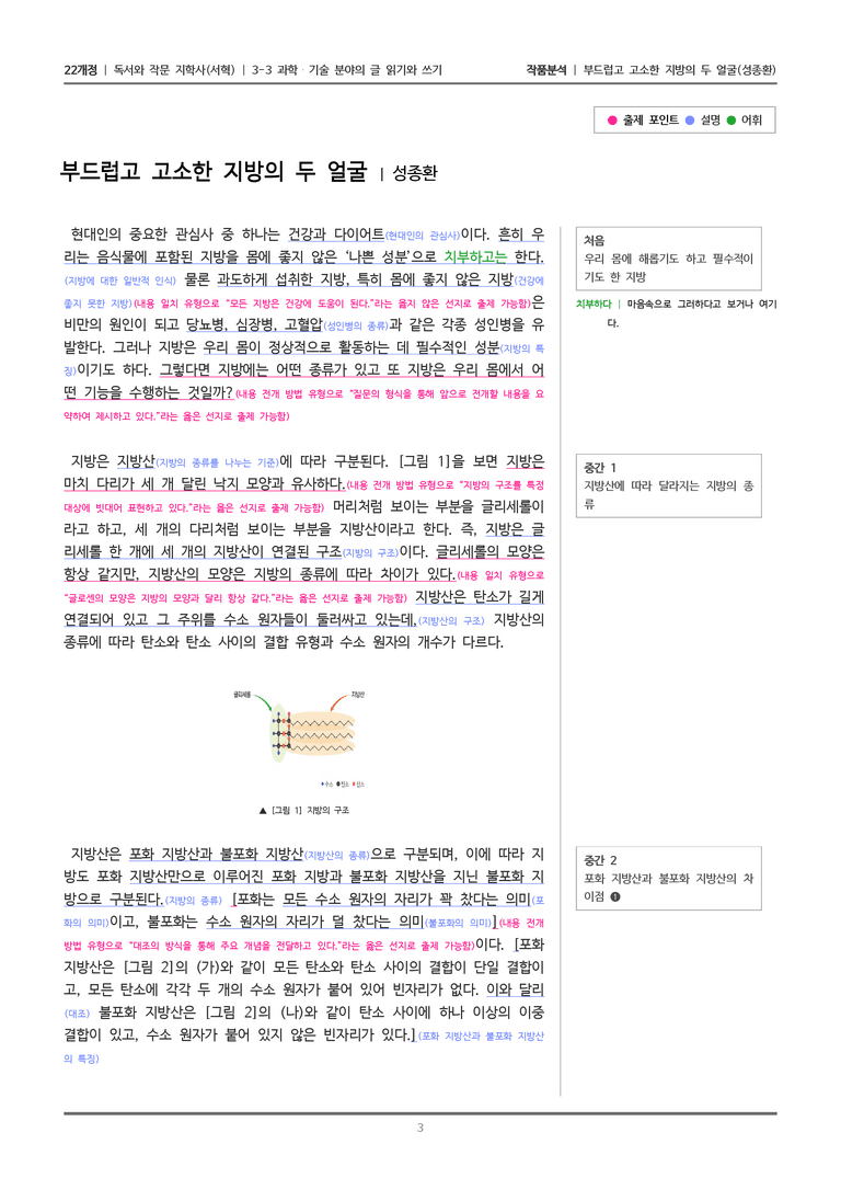 [22개정] 독서와 작문 지학사(서) 3-3(1) 부드럽고 고소한 지방의 두 얼굴_작품분석_preview_3