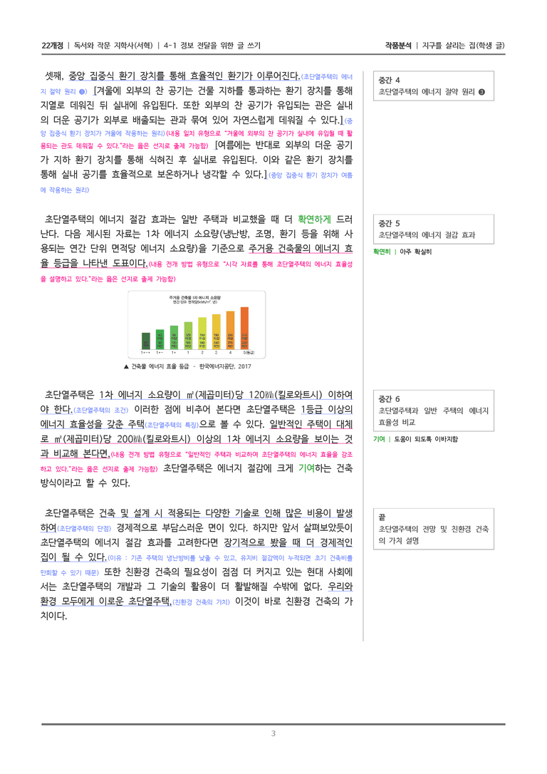 [22개정] 독서와 작문 지학사(서) 4-1 지구를 살리는 집_작품분석_preview_3