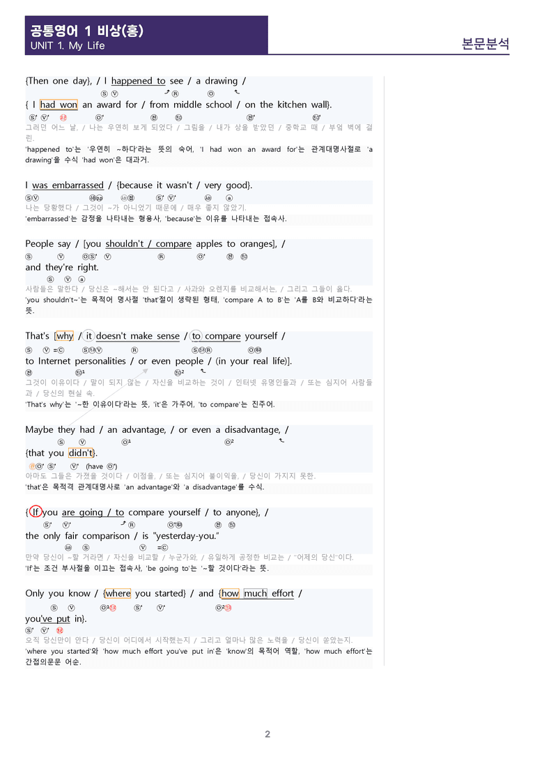 [1등급의 모든 핵심] 공통영어 1 비상(홍) 1과 분석노트_preview_2