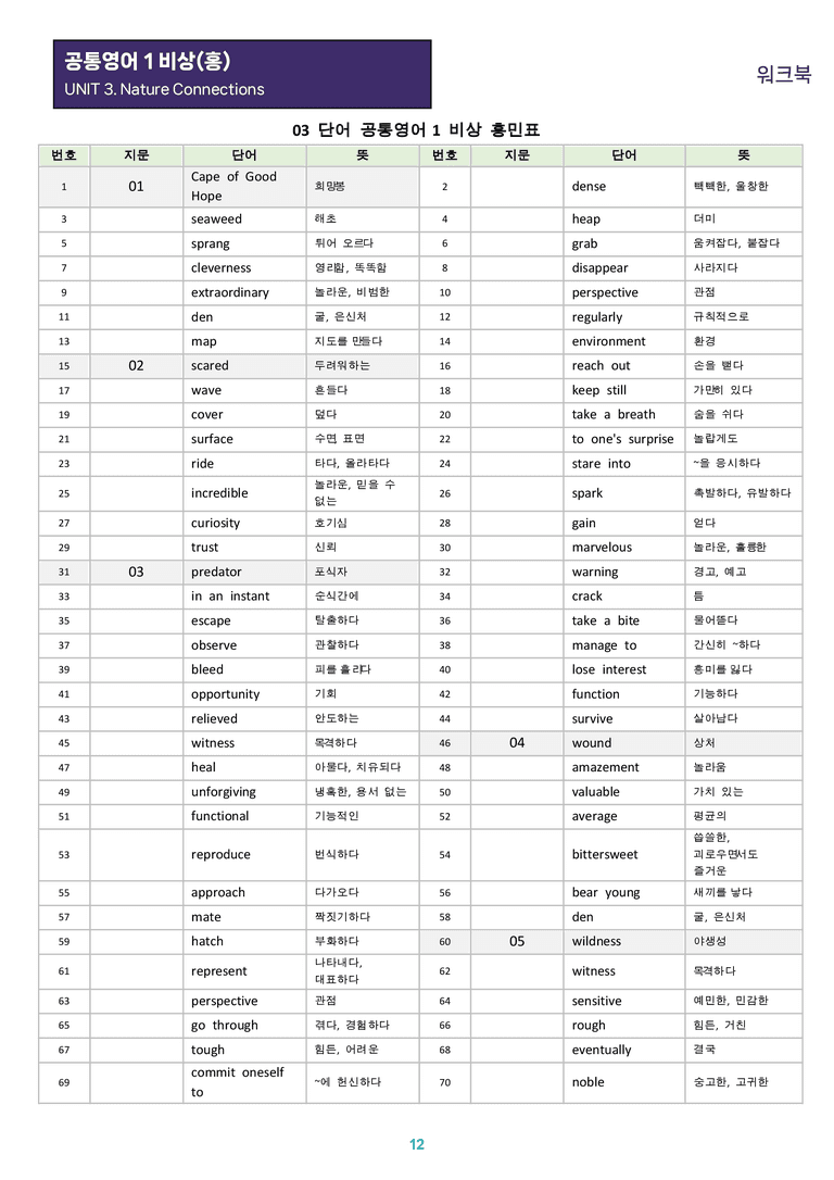 [1등급의 모든 핵심] 공통영어 1 비상(홍) 3과 올인원_preview_12
