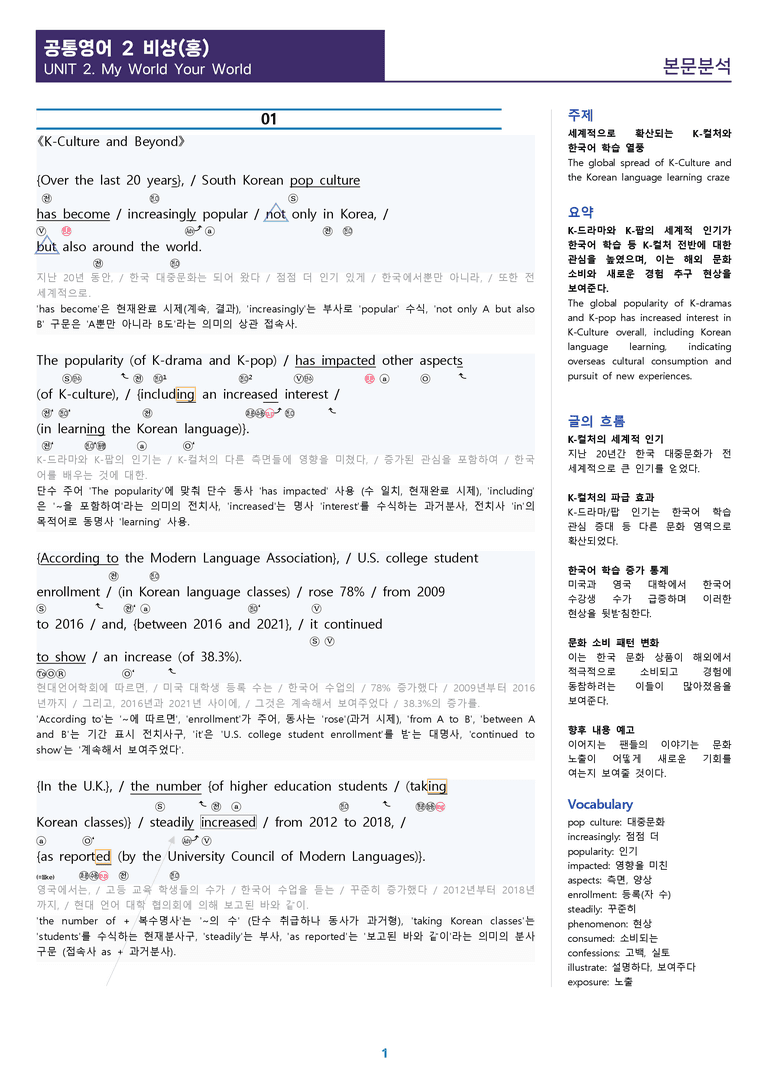 [1등급의 모든 핵심] 공통영어 2 비상(홍) 2과 워크북 10종_preview_1