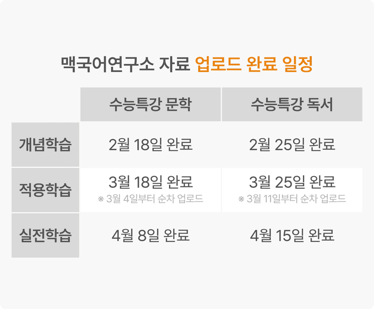 [맥국어연구소] 2027 수능특강 독서 패키지 - 1부 개념학습 (문제+분석)_preview_1