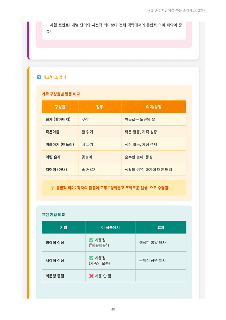 [2027 수특 문학] 개념학습 02강 (나) 꾀꼴꾀꼴 우는 소리에(오경화) 내용 정리_preview_40