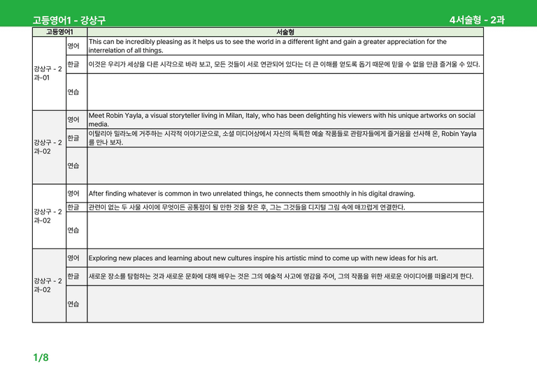 고등영어1 천재(강) 2과 상세분석 by 시드잉글리쉬_preview_39