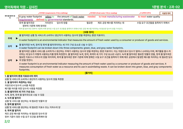영어독해와 작문 미래엔(김)2과 상세분석 by 시드잉글리쉬_preview_6
