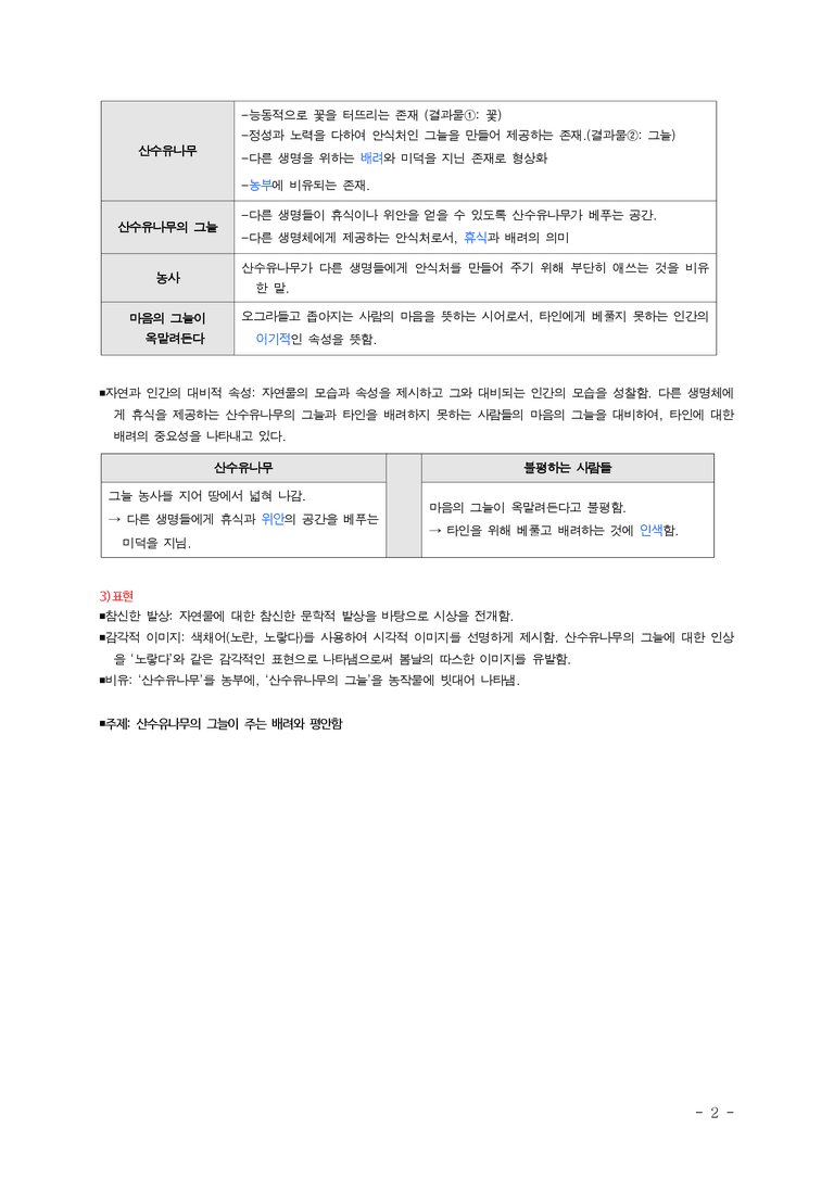 (공국1-미) 1-1 산수유나무의 농사 (문태준) ■(해설•정리)-2쪽_preview_2
