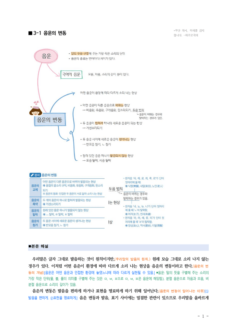 (공국1-미) 3-1 음운의 변동 ■(해설•정리)-12쪽_preview_1