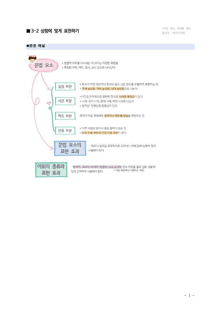(공국1-미) 3-2 상황에 맞게 표현하기 ■(해설•정리)-12쪽_preview_1