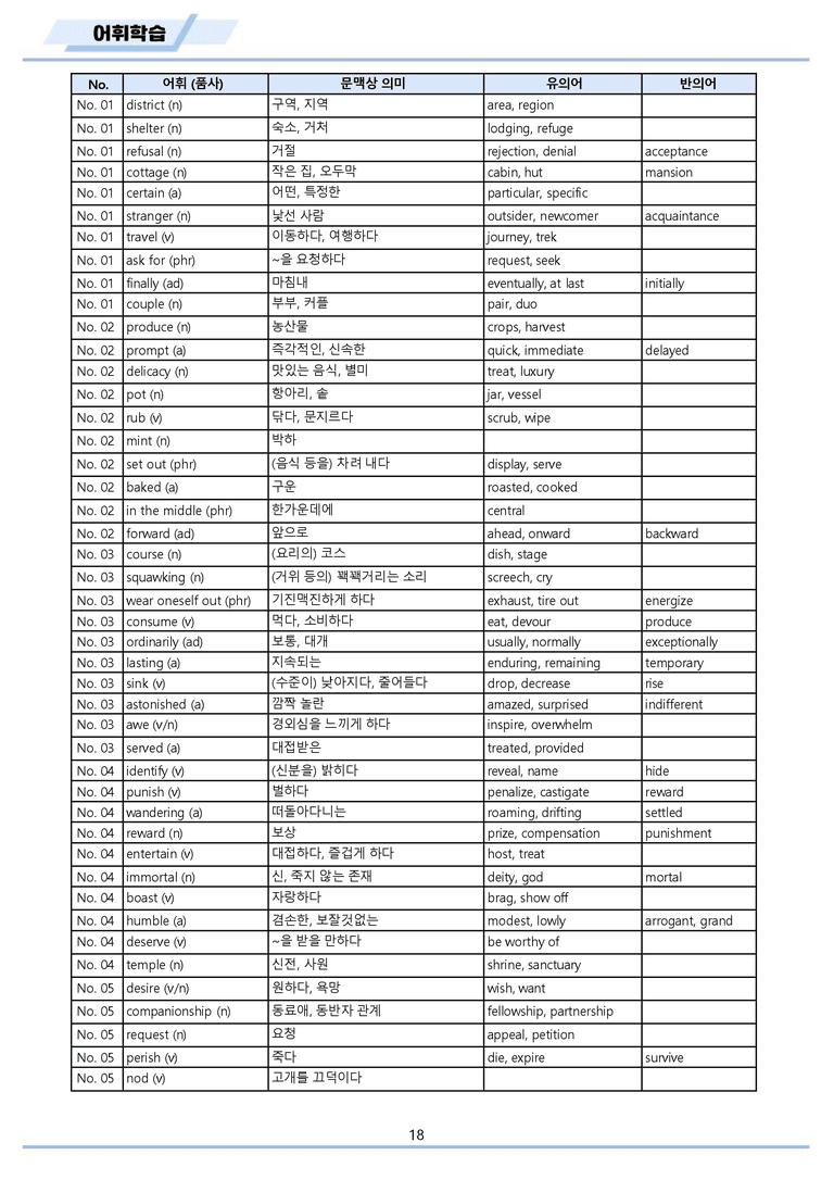 영어1 천재 강상구 워크북 전체통합 단어 22년 개정 by 메이플북스_preview_18