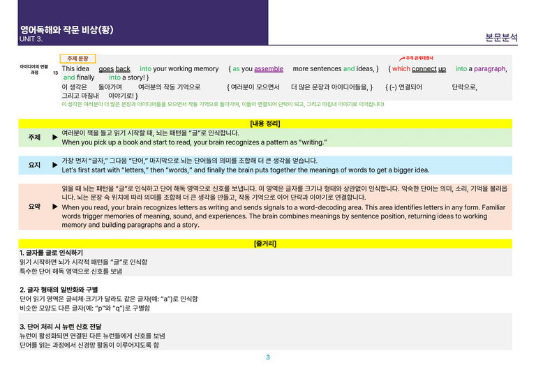 [빠르고 효율적인] 영어 독해와 작문 비상(황) 3과 상세분석_preview_5