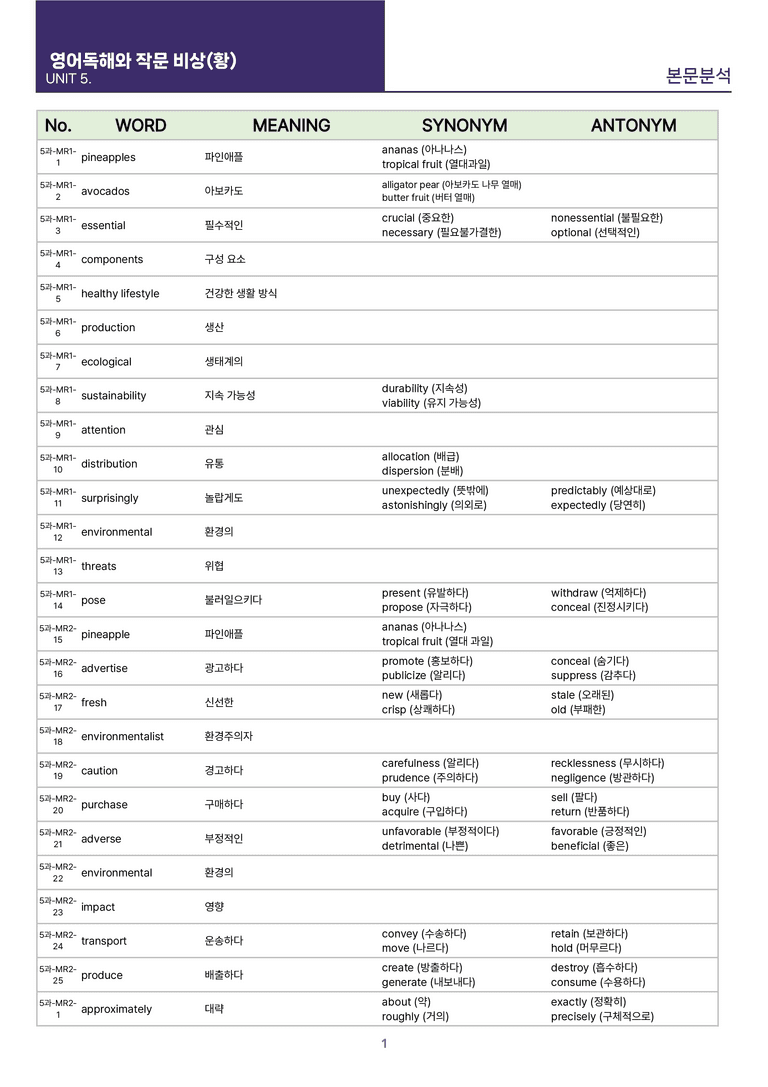 [빠르고 효율적인] 영어 독해와 작문 비상(황) 5과 상세분석_preview_81