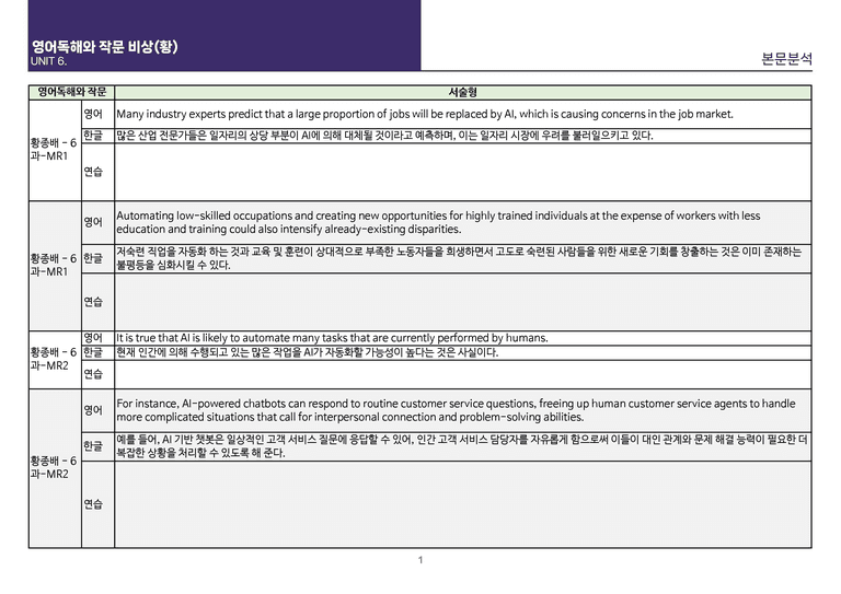 [빠르고 효율적인] 영어 독해와 작문 비상(황) 6과 상세분석_preview_51